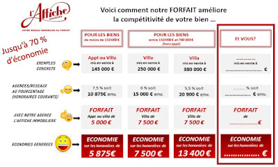 L'Affiche Immobilière honoraires réduits et forfaitaires à Seysses