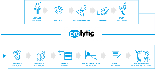 Prolytic GmbH