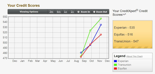 Credit Counseling Service «Krafty Credit Solutions», reviews and photos