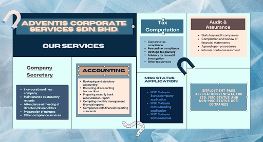 Adventis Corporate Services Sdn Bhd