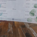 Photo n°2 de l'avis de Nicole.e fait le 27/08/2023 à 16:33 sur le  Emily's Wein-Café à Cochem