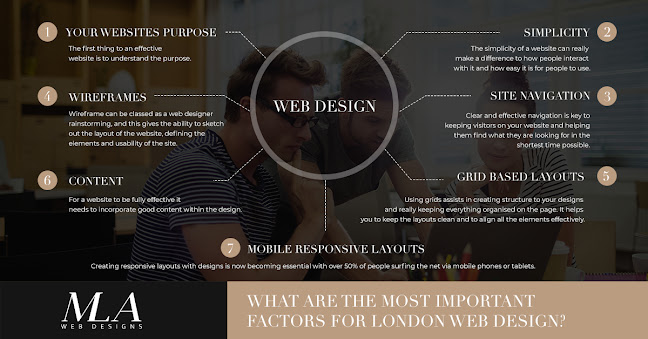 Reviews of MLA Web Designs in London - Website designer