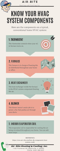 HVAC Contractor «Air-Rite Heating & Cooling», reviews and photos, 1150 Frontenac Rd, Naperville, IL 60563, USA