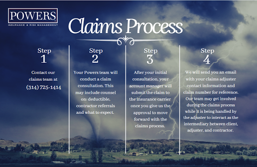 POWERS Insurance and Risk Management