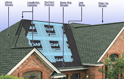 Southern Premier Roofing in Fayetteville, North Carolina