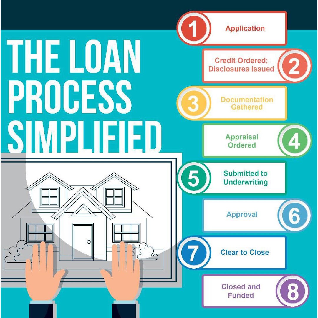 TEG Lending- Ian Joseph Ejan - Mortgage Lender