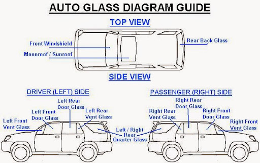 Auto Glass Mobile