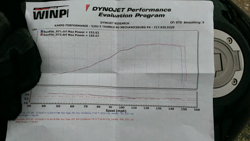 Motorcycle Dealer «Karns Performance», reviews and photos, 5203 E Trindle Rd, Hampden Township, PA 17050, USA