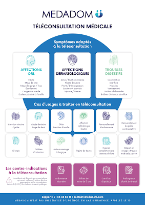 Espace de téléconsultation - Médecin généraliste sans RDV à Saint-Maximin