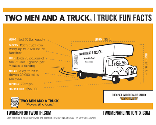 Moving and Storage Service «Two Men and a Truck», reviews and photos, 5200 Denton Hwy, Haltom City, TX 76117, USA