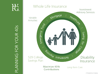 World Financial Group, Inc.