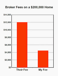 GoJimmer Real Estate - Photo 5 - Car repair in Green Bay, WI, Green Bay