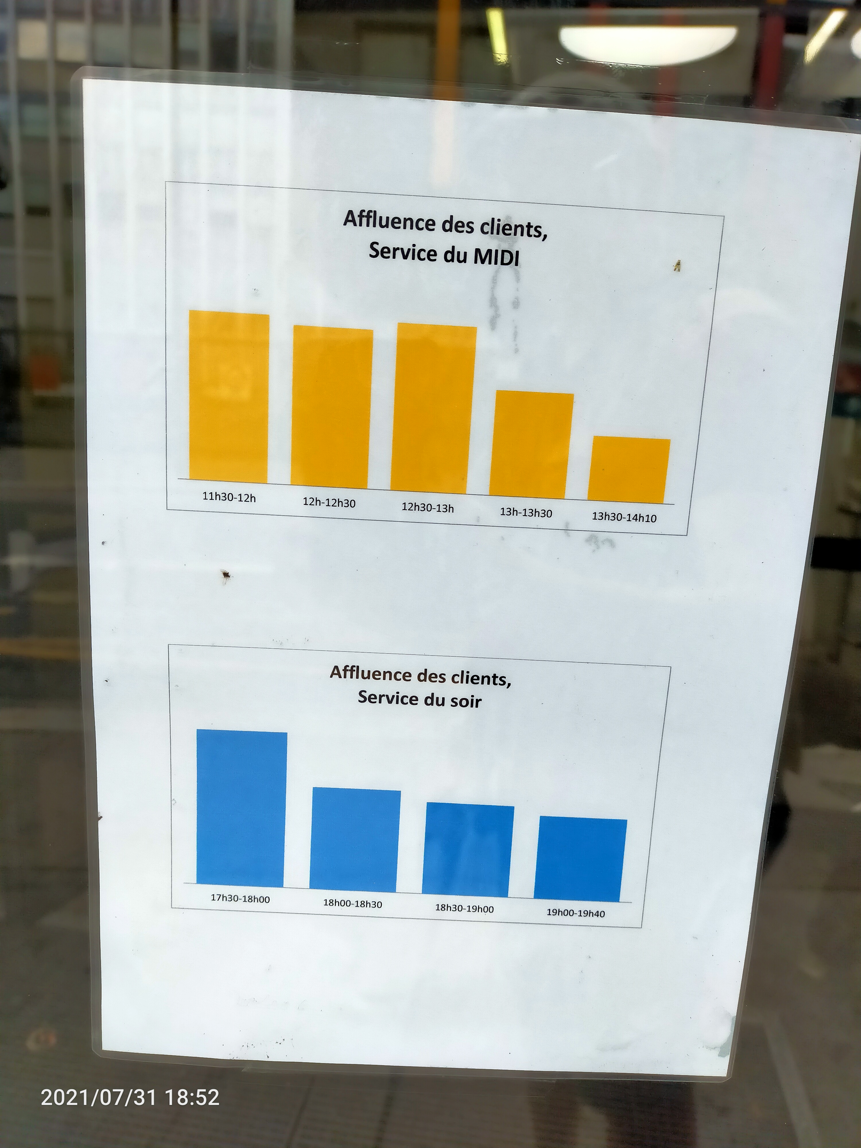Photo n° 2 de l'avis de Marc.a fait le 31/07/2021 à 18:32