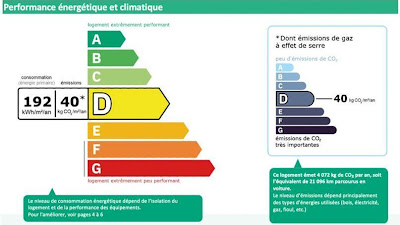 Attégia Diagnostics Immobiliers-DPE-Termites-Plomb-Amiante-Elec-Gaz à Bordeaux