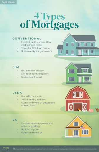 Mortgage Lender «The Justin Hrabovsky Mortgage Team - CMG Financial», reviews and photos
