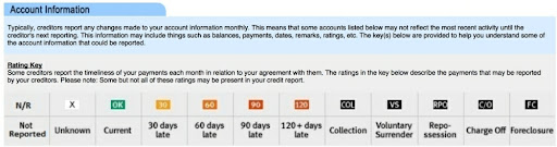 Credit Reporting Agency «30 Day Credit Repair», reviews and photos