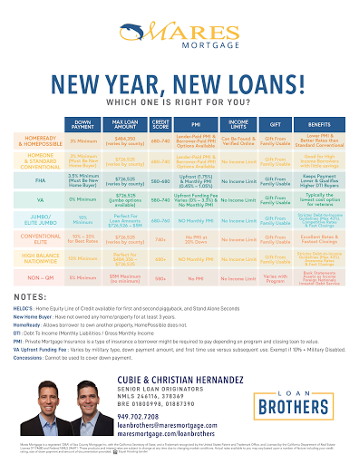 Mortgage Broker «Mares Mortgage», reviews and photos
