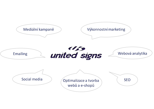 United Signs spol. s r.o.
