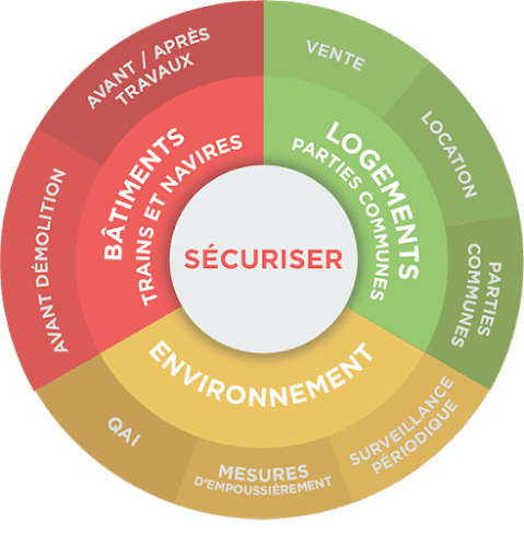 Centre de diagnostic EX'IM : Diagnostic Immobilier Montpellier - Diagnostics immobiliers Hérault Montpellier