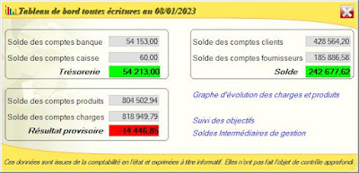 STRATEGE GESTION INTÉGRÉE à Soursac