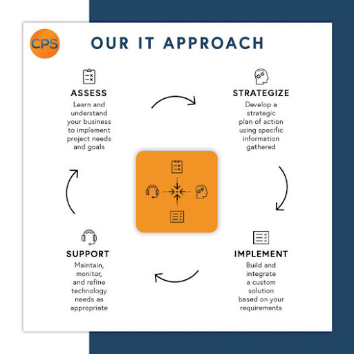 Computer Consultant «Computers Plus Services», reviews and photos, 5865 Whitmore Lake Rd b, Brighton, MI 48116, USA