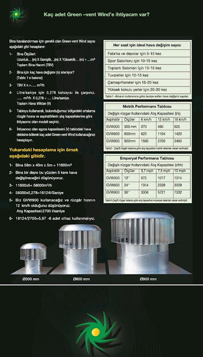 Endüstriyel rüzgar enerjili çatı aspiratörü