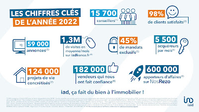 Marjory MAUFAY IAD France- Immobilier vente achat et location à Limeil-Brévannes