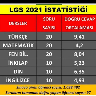 Koza Özel Matematik Ders LGS TYT AYT YKS Çankaya Ankara