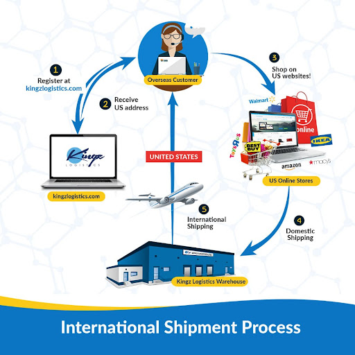 Kingz International Logistics