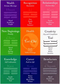 Sacred Currents Integrative Feng Shui Design - Photo 2 - Car repair in New York, NY, Manhattan