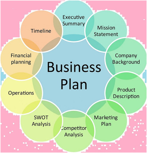 business plan academy