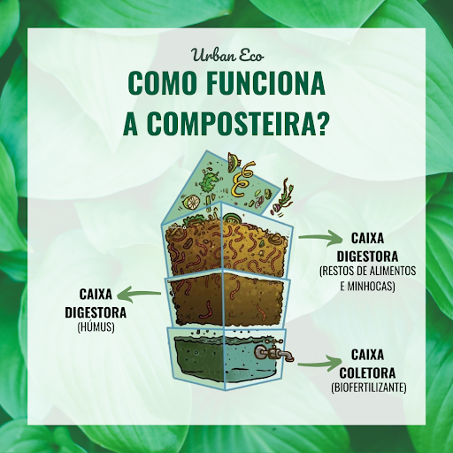 Logo da empresa - Urban Eco Composteiras