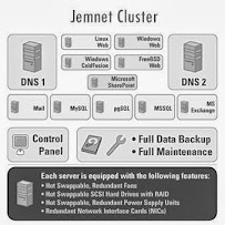 JEMNET Technologies - Photo 4 - Car repair in El Cajon, CA, El Cajon