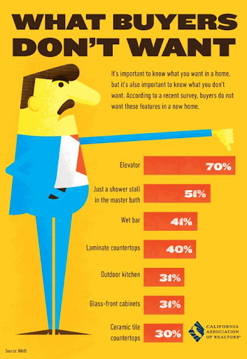 Real Estate School «Move4Free Realty LLC», reviews and photos, 8551 Rixlew Ln #140, Manassas, VA 20109, USA