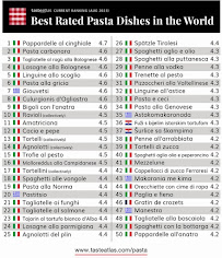 Menu du Ristorante via Cappuccini 66 à Bad Urach