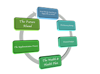 In-Vest Consulting - Photo 9 - Car repair in , Baltimore