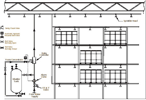 Dynamic Piping Company, Inc. in Hemlock, Michigan