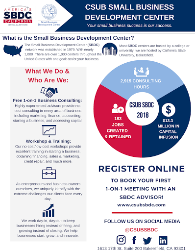 CSUB Small Business Development Center image