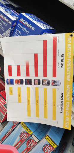 Auto Parts Store «AutoZone», reviews and photos, 2211 W Algonquin Rd, Rolling Meadows, IL 60008, USA