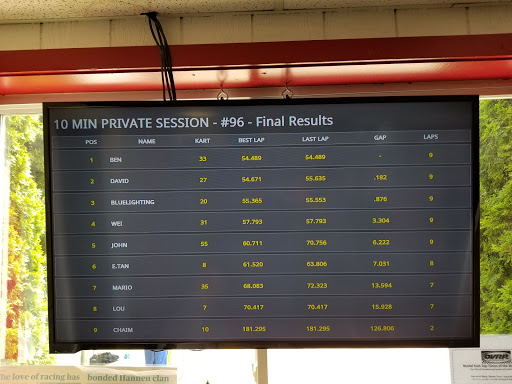 Go-Kart Track «Oakland Valley Race Park», reviews and photos, 305 Oakland Valley Rd, Cuddebackville, NY 12729, USA