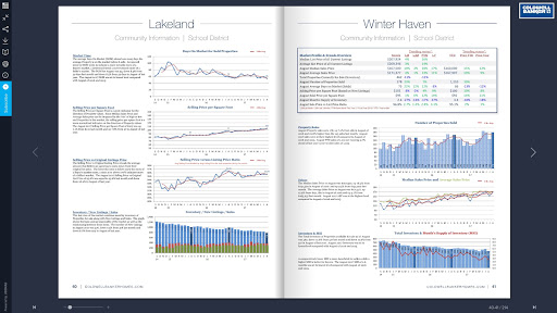 Real Estate Agency «Coldwell Banker - Winter Haven - Polk County Florida», reviews and photos, 290 Cypress Gardens Blvd, Winter Haven, FL 33880, USA