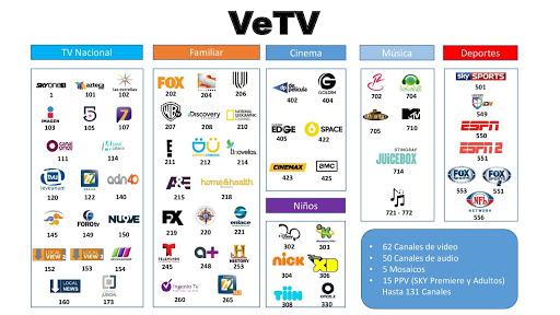 Vetv Sky Instalaciones Y Servicios Caucel