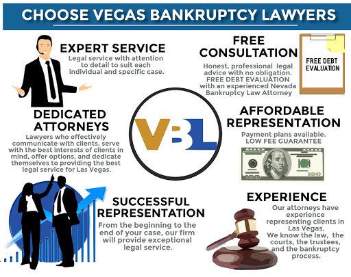 Bankruptcy attorney Paradise
