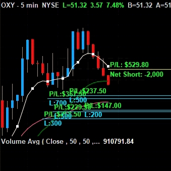 Trading Inversiones Club