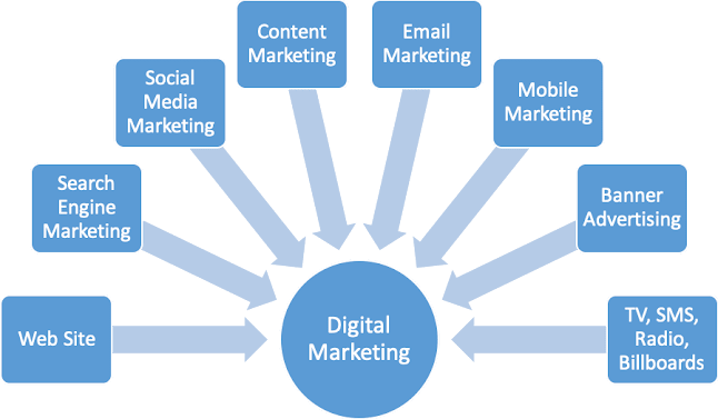 c2oamd Agencia de Marketing Digital y Diseño Web - Diseñador de sitios Web