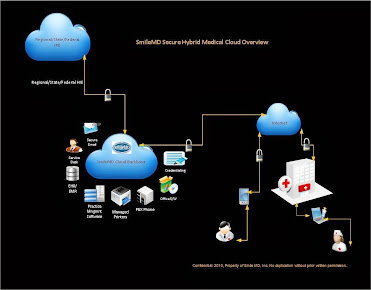 Dental Visits LLC - Dental Visits LLC