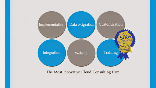 MK Partners, Inc. image