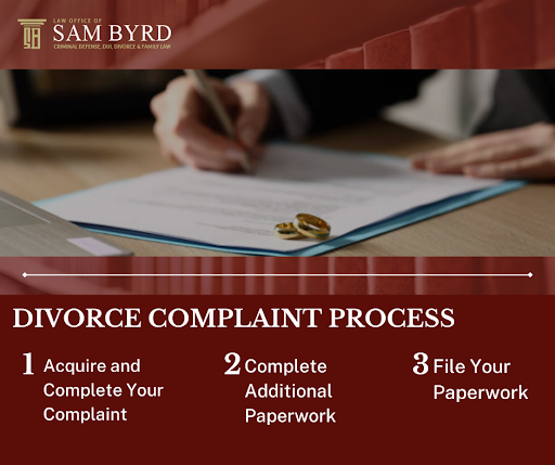 Law Firm «Law Office of Sam Byrd», reviews and photos