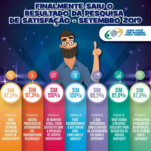 Logo da empresa - Aps Consig