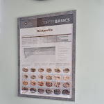 Photo n°7 de l'avis de Ralph.t fait le 28/03/2023 à 10:17 sur le  Reismühle Kaffeemanufaktur - Landcafé à Krottelbach